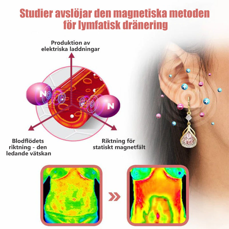 Magnetogena örhängen för lymfflöde