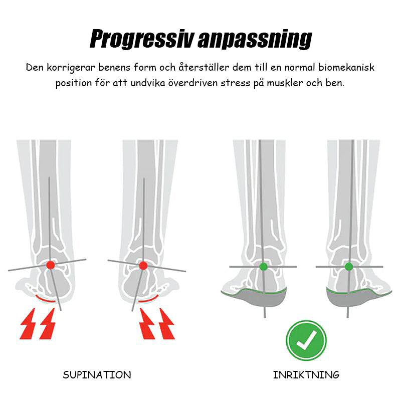 Inläggssulor med omedelbart stöd för halvbågigt ben
