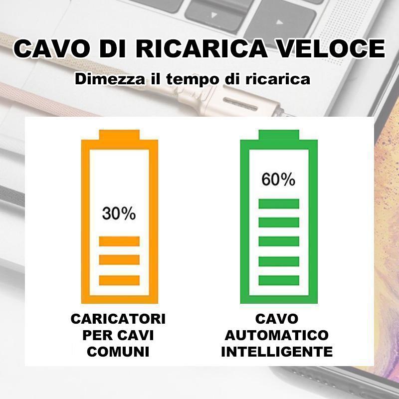 Cavo automatico intelligente per Android, IOS&Typ C