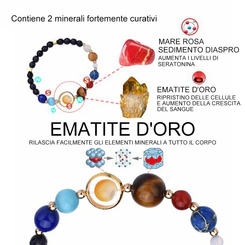 Bracciale curativo degli otto pianeti