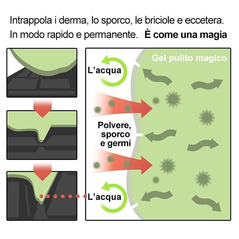 Detergente per fanghi colla per la pulizia della polvere