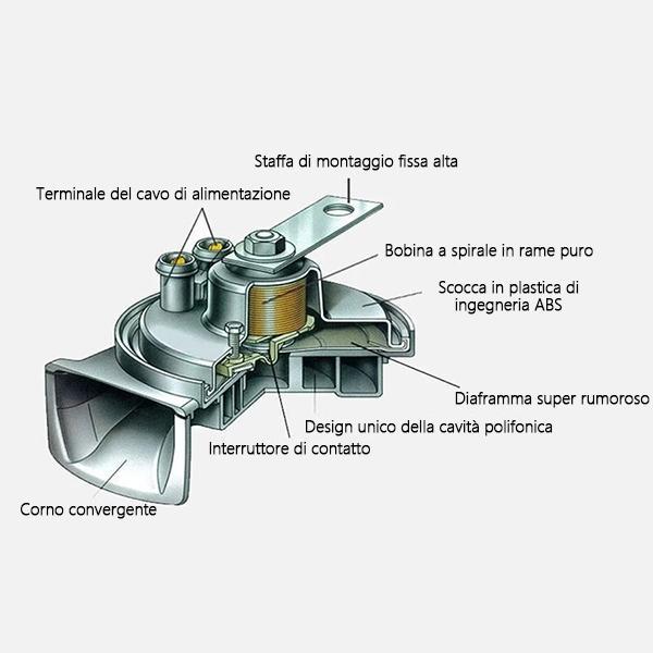 CORNO 300DB PER AUTO