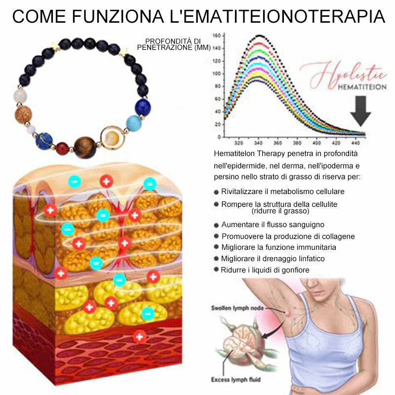 Bracciale curativo degli otto pianeti