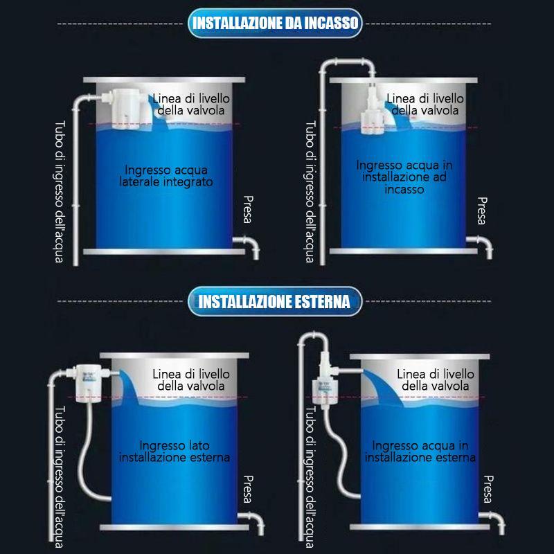 Valvola di Controllo Automatico del Livello dell'Acqua