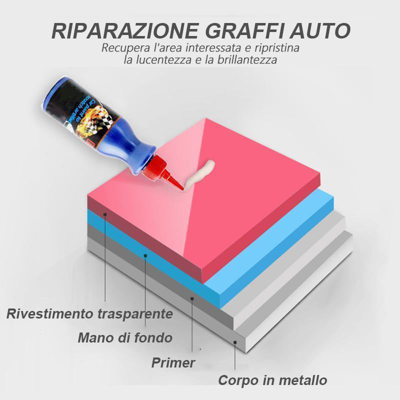 Liquido per la riparazione dei graffi dell'auto