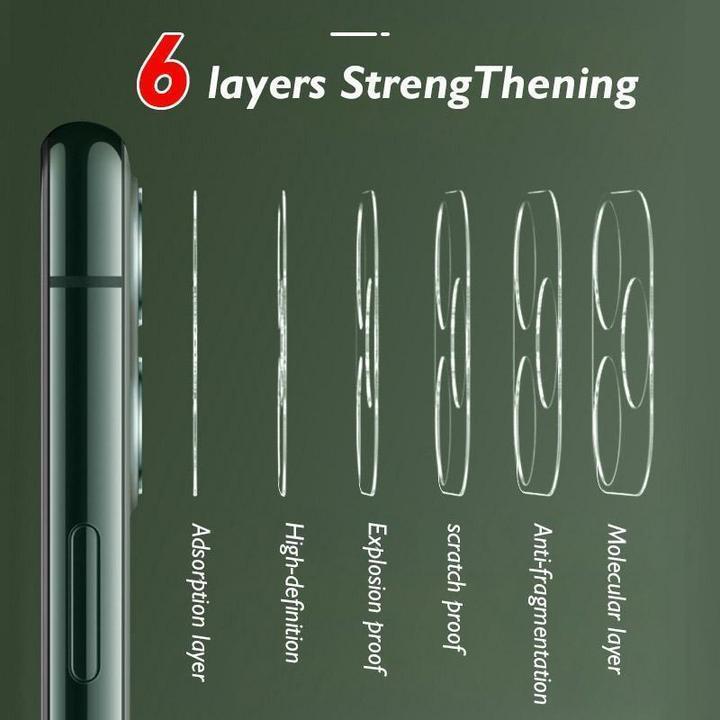 Panzerglas Kameraschutz für iPhone 11 Pro/iPhone 11