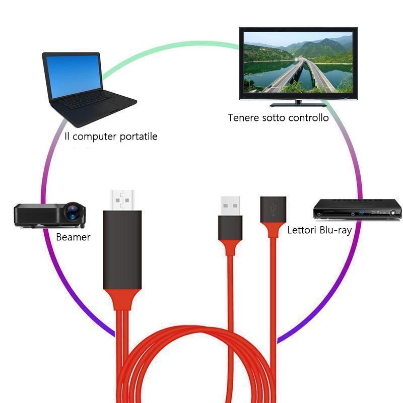 Cavo HDMI, 1080P, trasmissione home theater audio e video