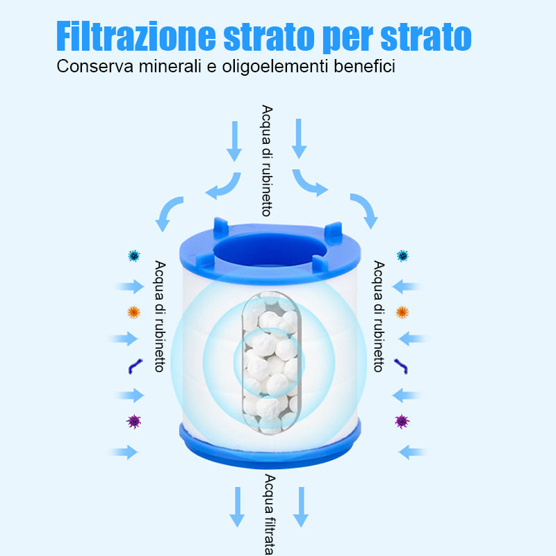 Filtri di prolunga per rubinetti a 360°