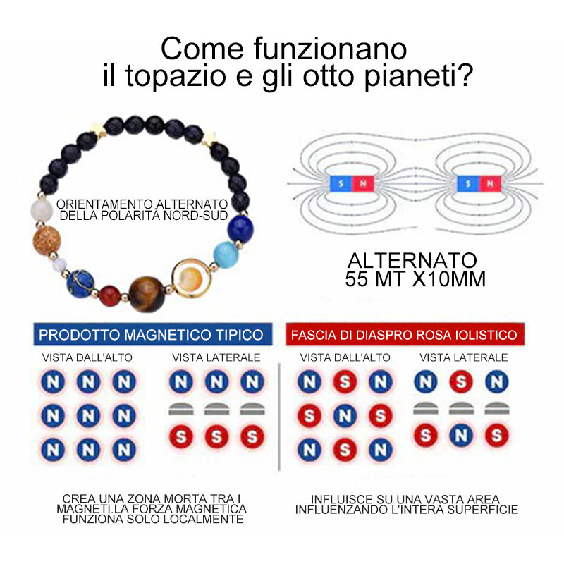 Bracciale curativo degli otto pianeti