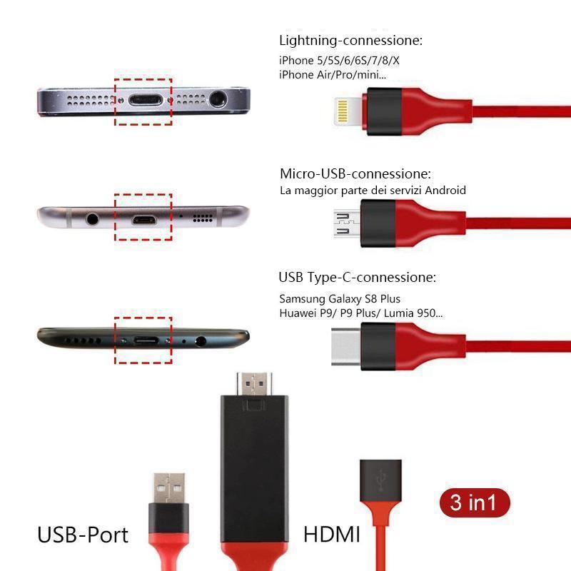 Cavo HDMI, 1080P, trasmissione home theater audio e video