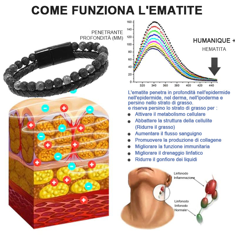 Bracciale di perle per la terapia linfatica